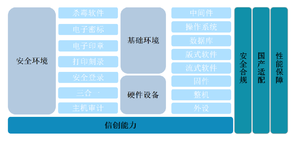信创一站式服务解决方案